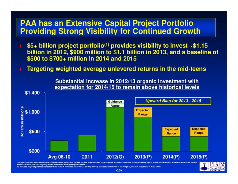 BAML 2012 Global Energy Conference – Plains All American Pipeline, L.P. – slide 14