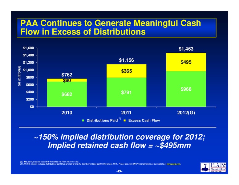 BAML 2012 Global Energy Conference – Plains All American Pipeline, L.P. – slide 18