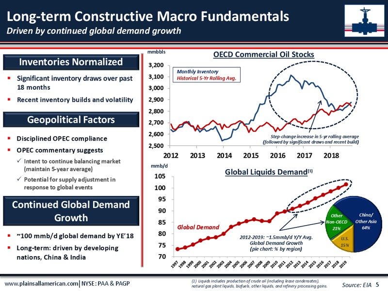 November 2018 Investor Presentation – Plains All American Pipeline, L.P. – slide 4