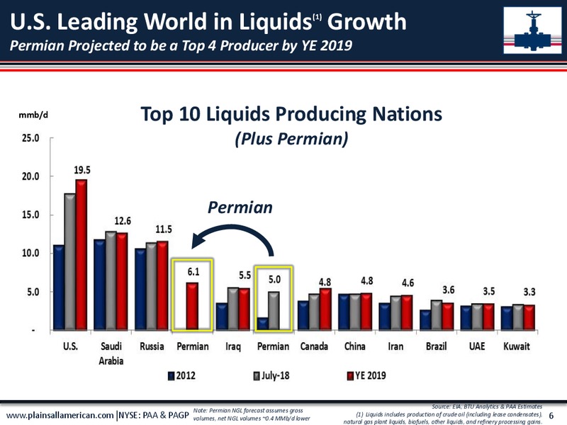 November 2018 Investor Presentation – Plains All American Pipeline, L.P. – slide 5