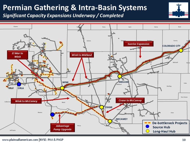 November 2018 Investor Presentation – Plains All American Pipeline, L.P. – slide 9