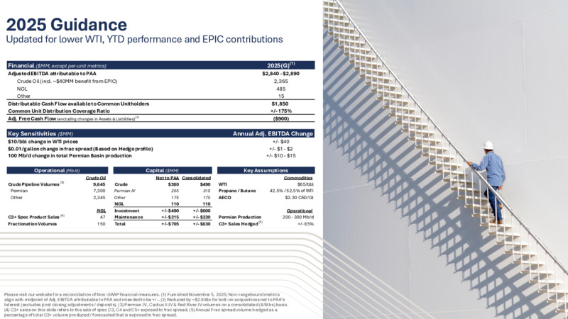 4Q 2025 Earnings Presentation – Plains All American Pipeline, L.P. – slide 26