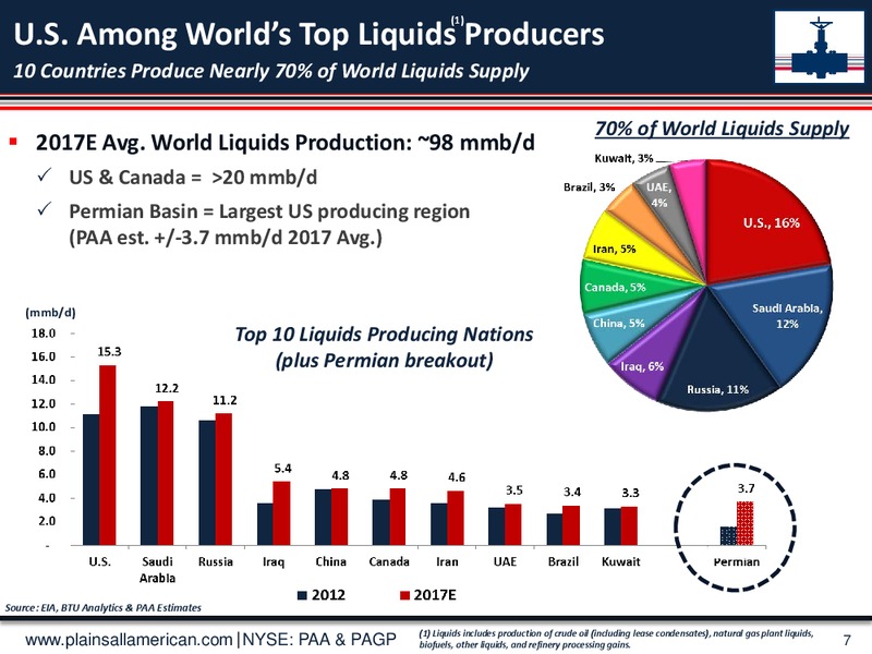 Jefferies Energy Conference – Plains All American Pipeline, L.P. – slide 6