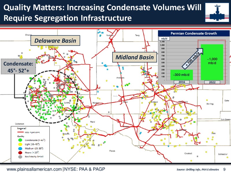 Jefferies Energy Conference – Plains All American Pipeline, L.P. – slide 8