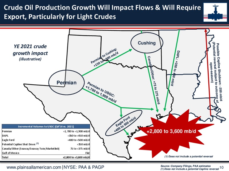 Jefferies Energy Conference – Plains All American Pipeline, L.P. – slide 9