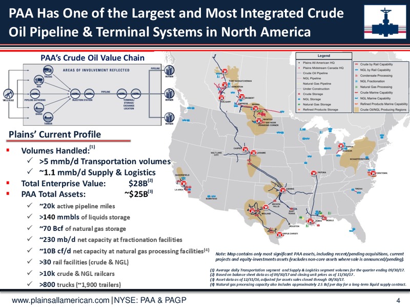 Global Mizuho Investor Conference – Plains All American Pipeline, L.P. – slide 3