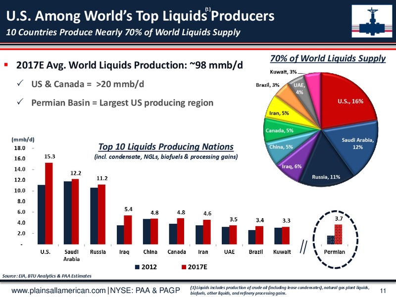 Morgan Stanley Update – Plains All American Pipeline, L.P. – slide 10