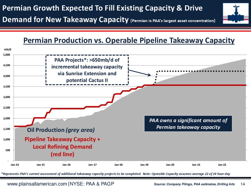 Morgan Stanley Update – Plains All American Pipeline, L.P. – slide 13
