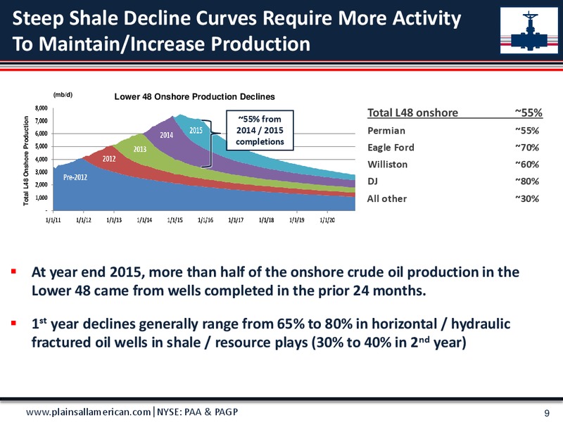 Wells Fargo Pipeline MLP and Utility Symposium – Plains All American Pipeline, L.P. – slide 8