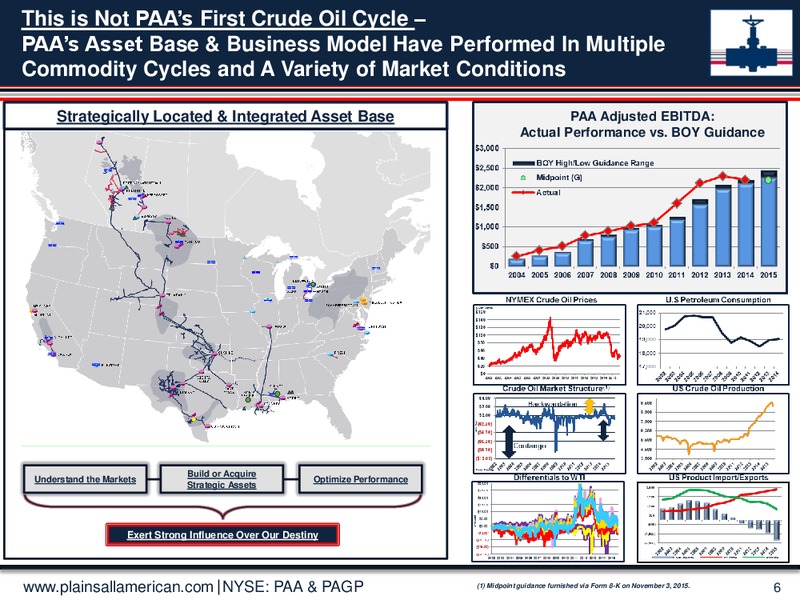 Wells Fargo Energy Symposium – Plains All American Pipeline, L.P. – slide 5