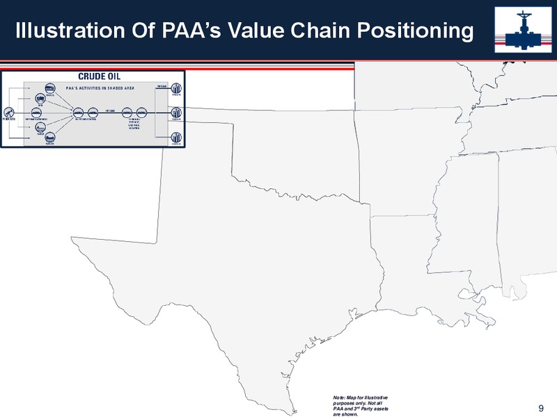 Wells Fargo Energy Symposium – Plains All American Pipeline, L.P. – slide 8