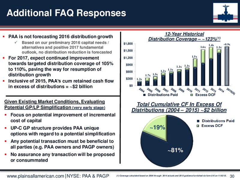 Wells Fargo Energy Symposium – Plains All American Pipeline, L.P. – slide 29