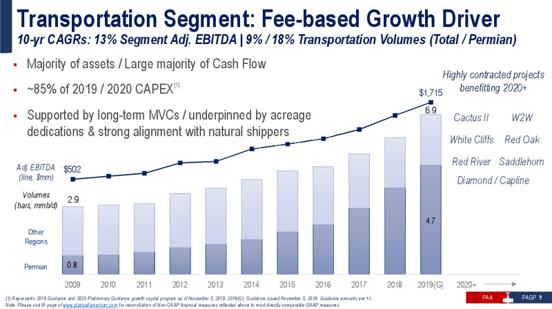 December 2019 investor presentation – Plains All American Pipeline, L.P. – slide 8