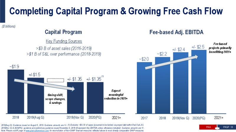 December 2019 investor presentation – Plains All American Pipeline, L.P. – slide 12