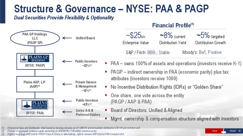 December 2019 investor presentation – Plains All American Pipeline, L.P. – slide 18