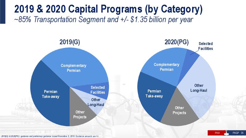 December 2019 investor presentation – Plains All American Pipeline, L.P. – slide 24