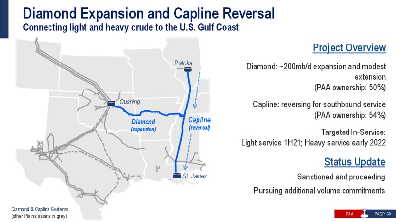 December 2019 investor presentation – Plains All American Pipeline, L.P. – slide 29