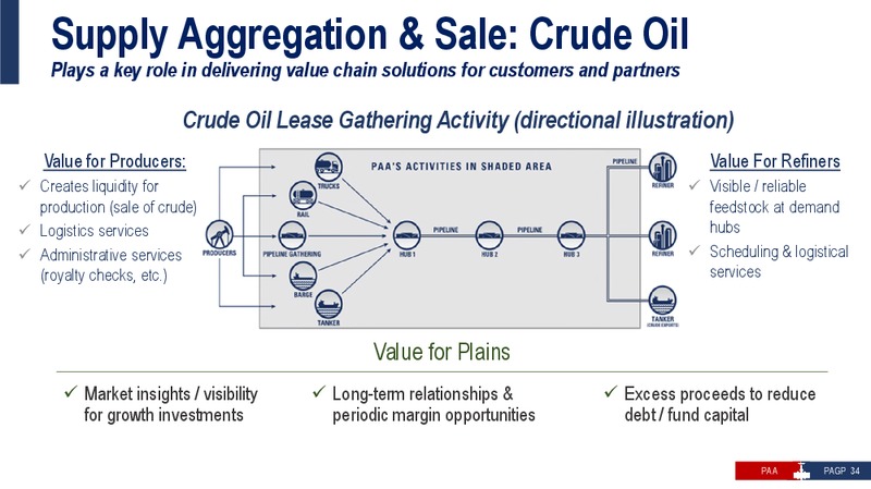 December 2019 investor presentation – Plains All American Pipeline, L.P. – slide 33