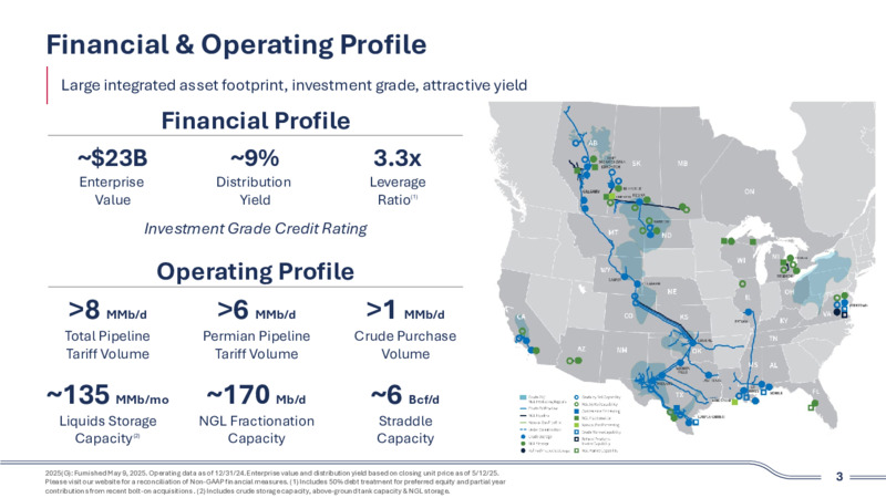 2Q 2025 Investor Presentation – Plains Exploration & Production Company – slide 3