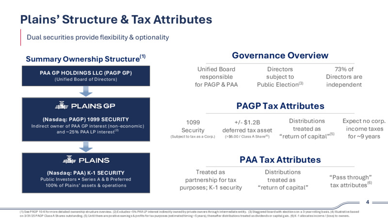 2Q 2025 Investor Presentation – Plains Exploration & Production Company – slide 4