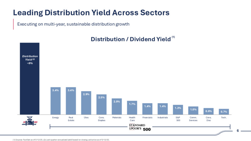 2Q 2025 Investor Presentation – Plains Exploration & Production Company – slide 6