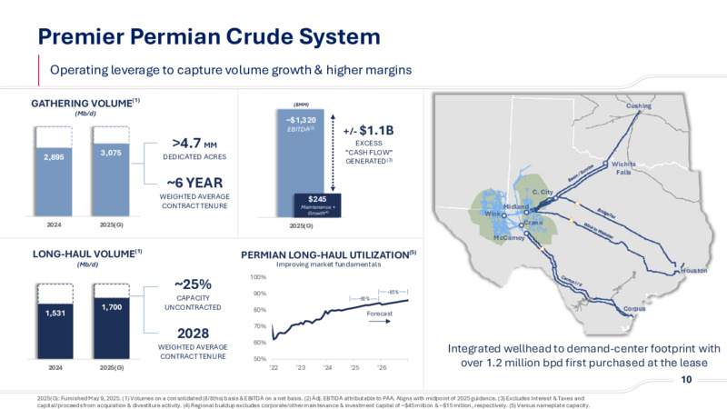 2Q 2025 Investor Presentation – Plains Exploration & Production Company – slide 10