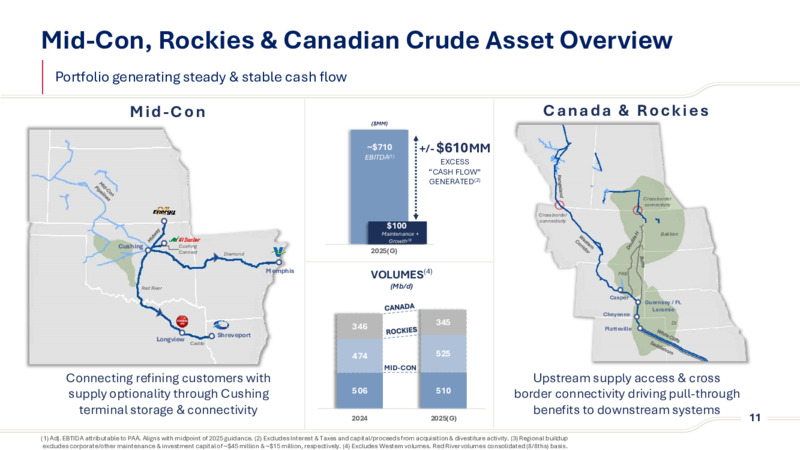 2Q 2025 Investor Presentation – Plains Exploration & Production Company – slide 11