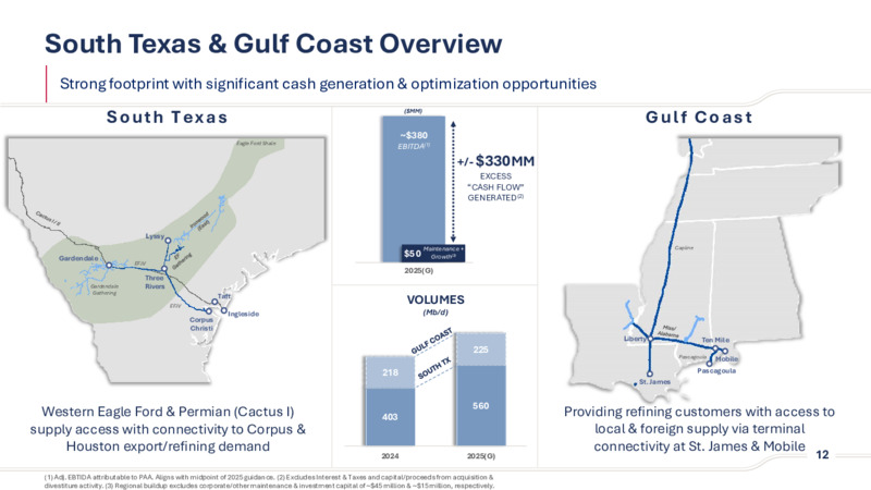 2Q 2025 Investor Presentation – Plains Exploration & Production Company – slide 12