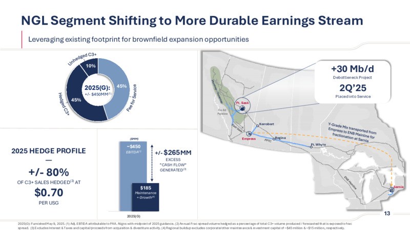 2Q 2025 Investor Presentation – Plains Exploration & Production Company – slide 13