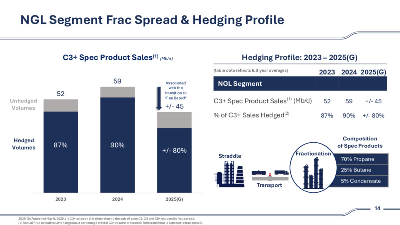 2Q 2025 Investor Presentation – Plains Exploration & Production Company – slide 14