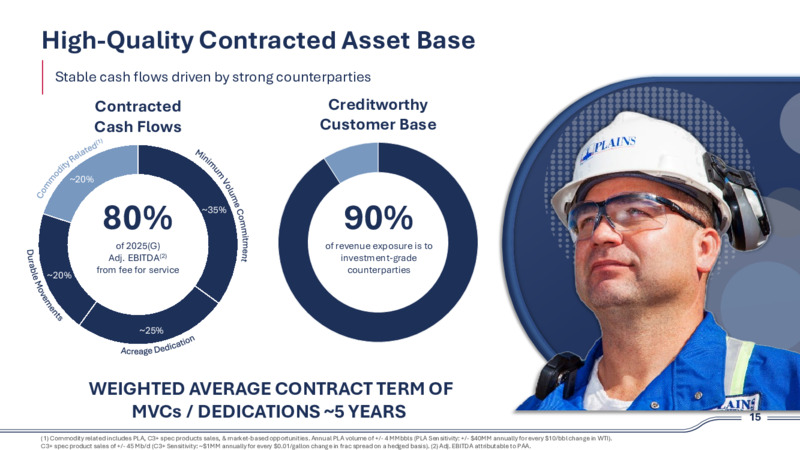 2Q 2025 Investor Presentation – Plains Exploration & Production Company – slide 15