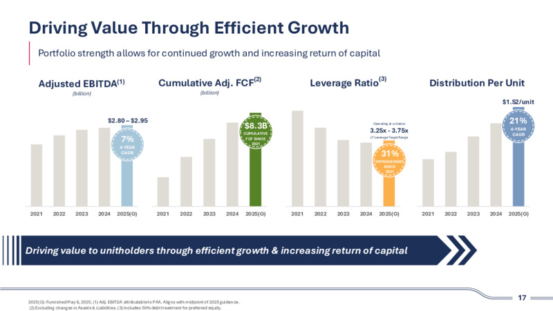 2Q 2025 Investor Presentation – Plains Exploration & Production Company – slide 17