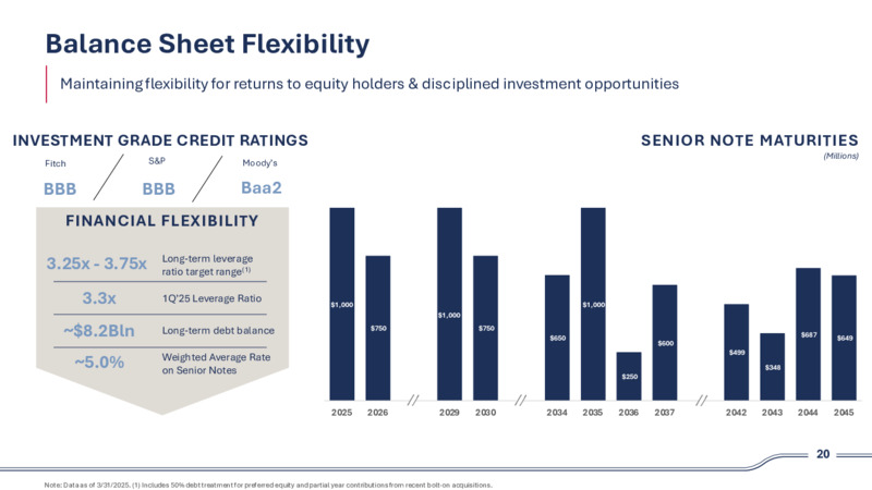 2Q 2025 Investor Presentation – Plains Exploration & Production Company – slide 20