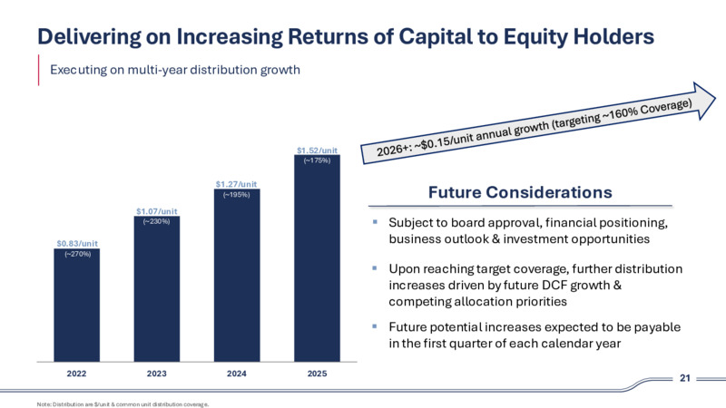 2Q 2025 Investor Presentation – Plains Exploration & Production Company – slide 21