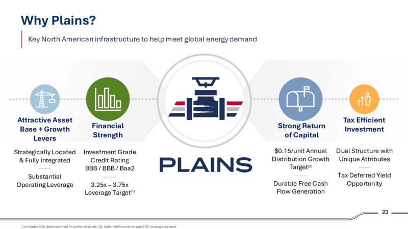 2Q 2025 Investor Presentation – Plains Exploration & Production Company – slide 23