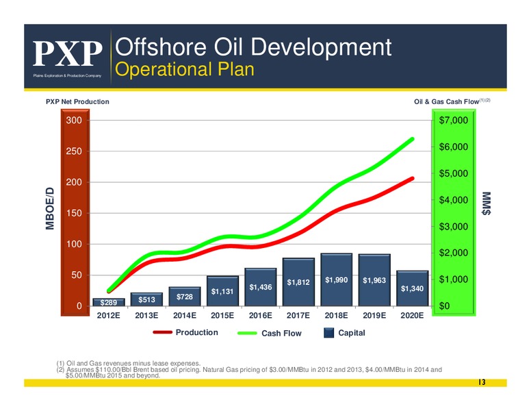 Gulf of Mexico Acquisition – Plains Exploration & Production Company – slide 12