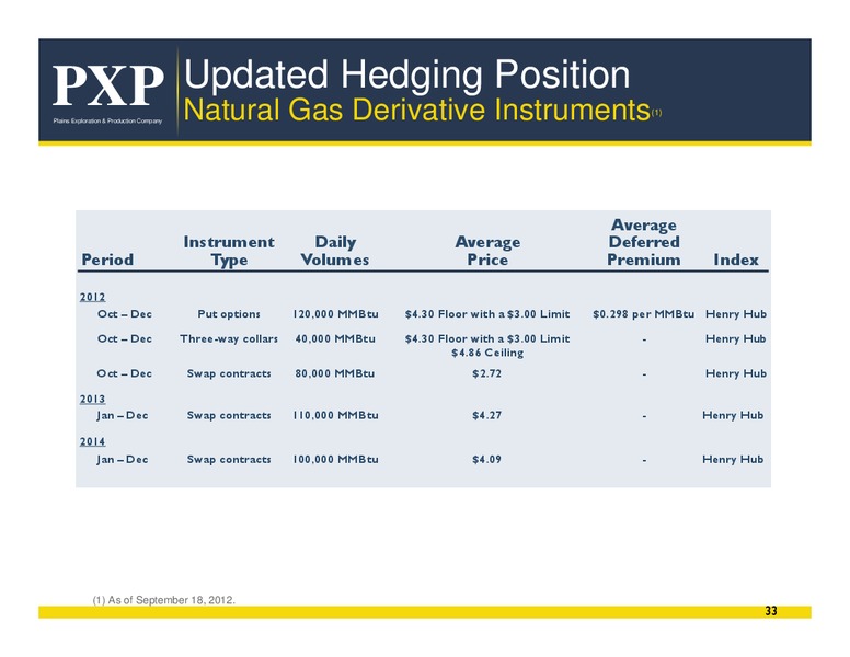 Johnson Rice Energy Conference – Plains Exploration & Production Company – slide 32