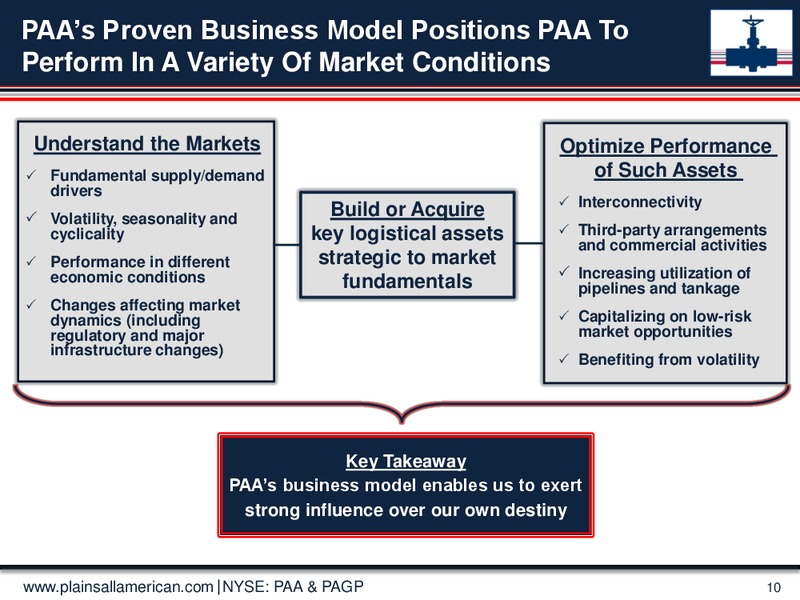 June 2015 Investor Presentation – Plains Gp Holdings Lp – slide 9