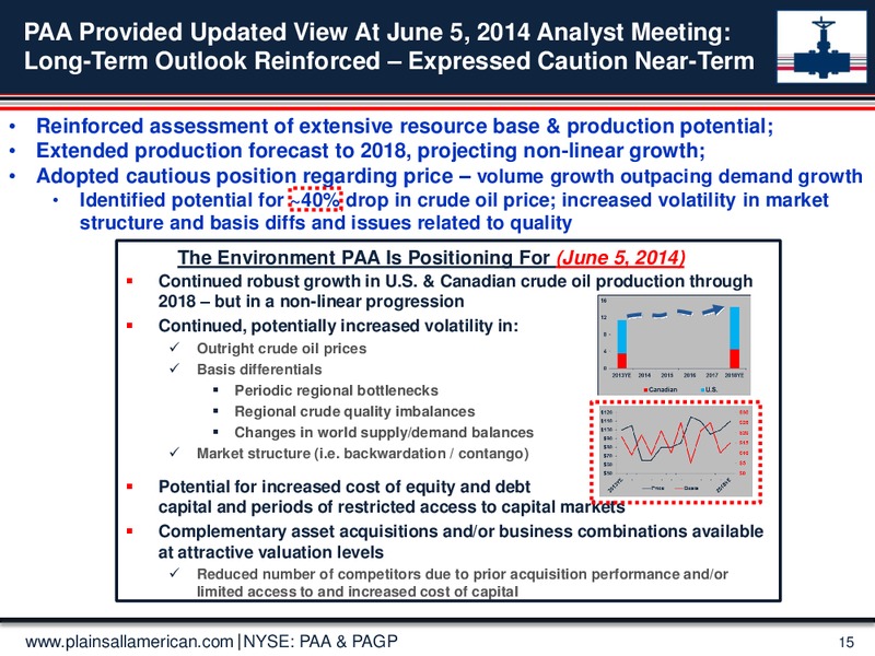 June 2015 Investor Presentation – Plains Gp Holdings Lp – slide 14