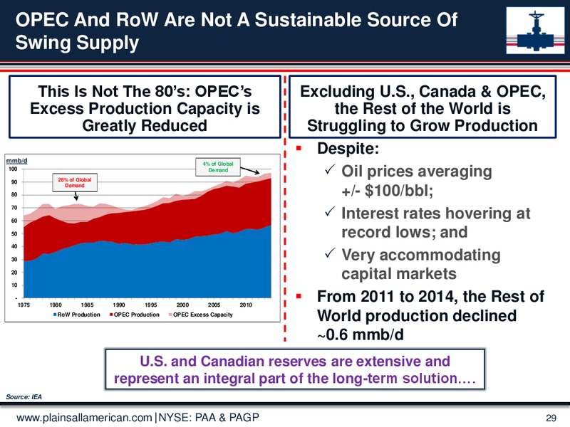 June 2015 Investor Presentation – Plains Gp Holdings Lp – slide 28