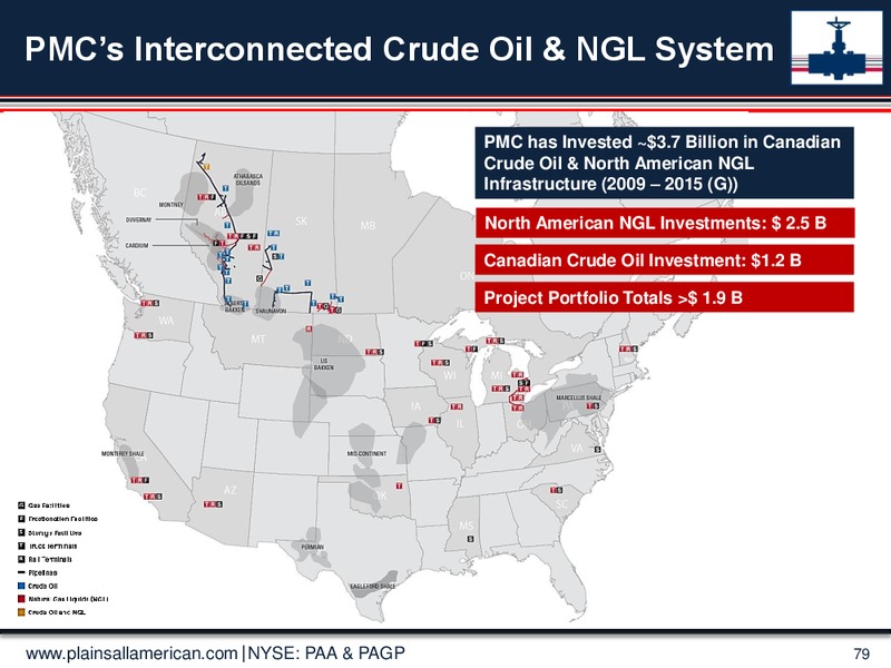 June 2015 Investor Presentation – Plains Gp Holdings Lp – slide 78