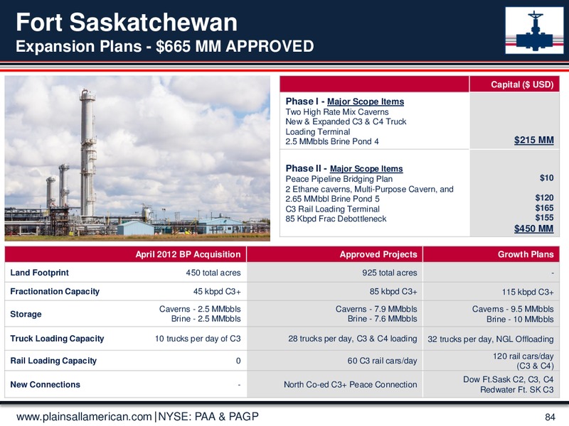 June 2015 Investor Presentation – Plains Gp Holdings Lp – slide 83