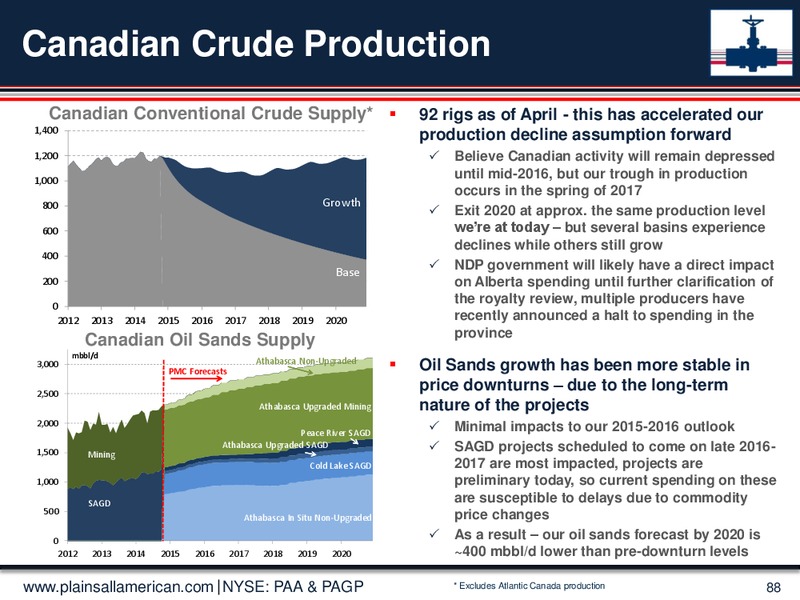 June 2015 Investor Presentation – Plains Gp Holdings Lp – slide 87
