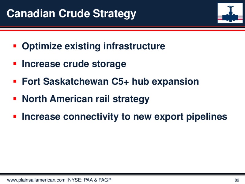 June 2015 Investor Presentation – Plains Gp Holdings Lp – slide 88