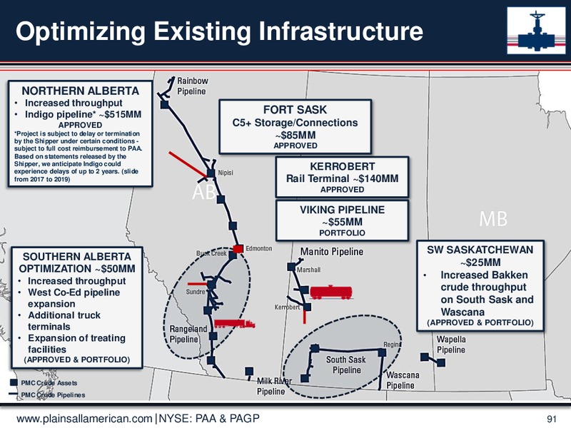 June 2015 Investor Presentation – Plains Gp Holdings Lp – slide 90