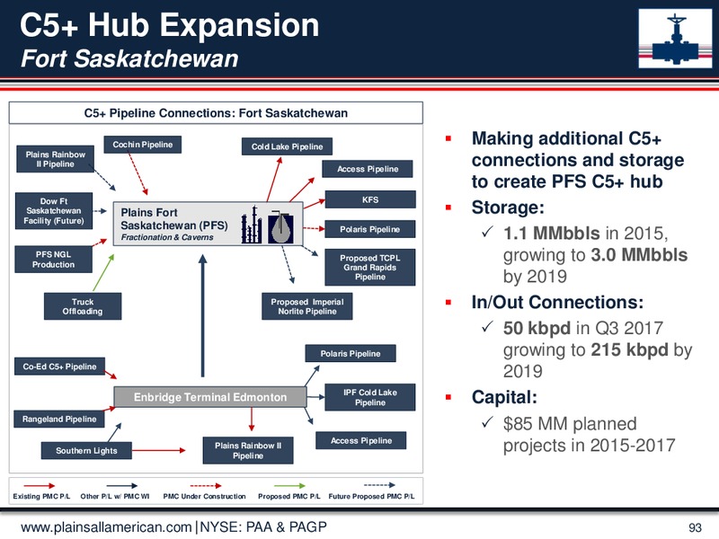 June 2015 Investor Presentation – Plains Gp Holdings Lp – slide 92