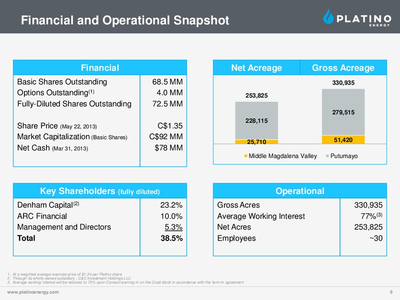 CORPORATE PRESENTATION – Platino Energy Corp. – slide 9