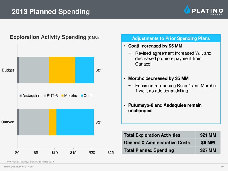 CORPORATE PRESENTATION – Platino Energy Corp. – slide 10