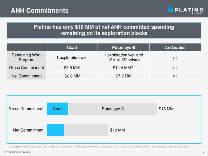 CORPORATE PRESENATION – Platino Energy Corp. – slide 5