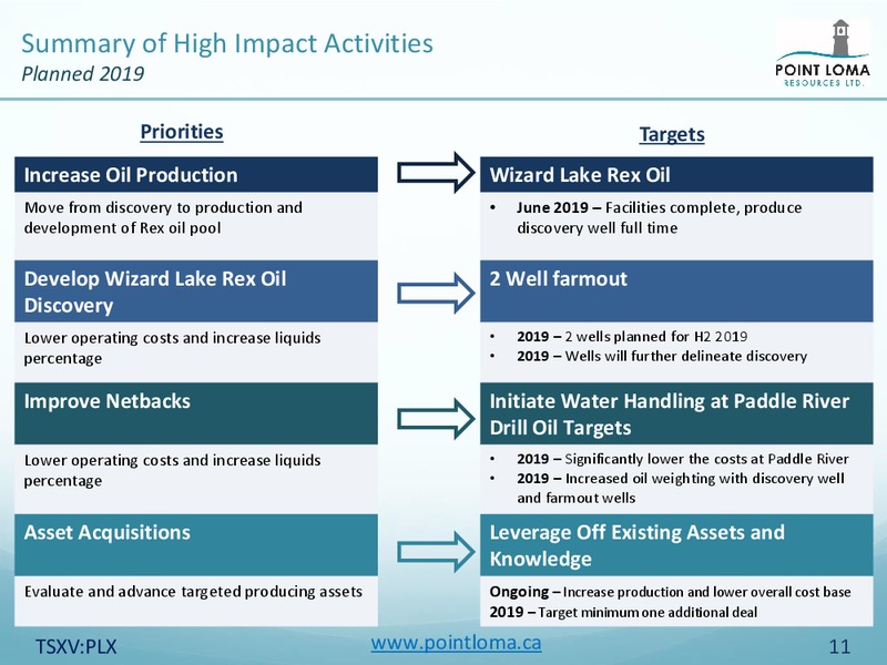 June 2019 Corporate Presentation – Point Loma Energy Ltd. – slide 9